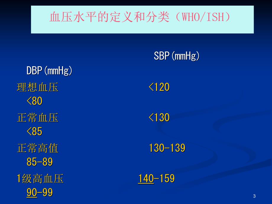 高血压的护理ppt课件_第3页