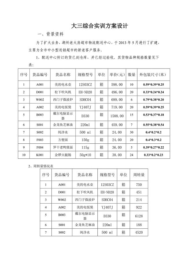 大三物流管理综合实训方案设计题目.doc