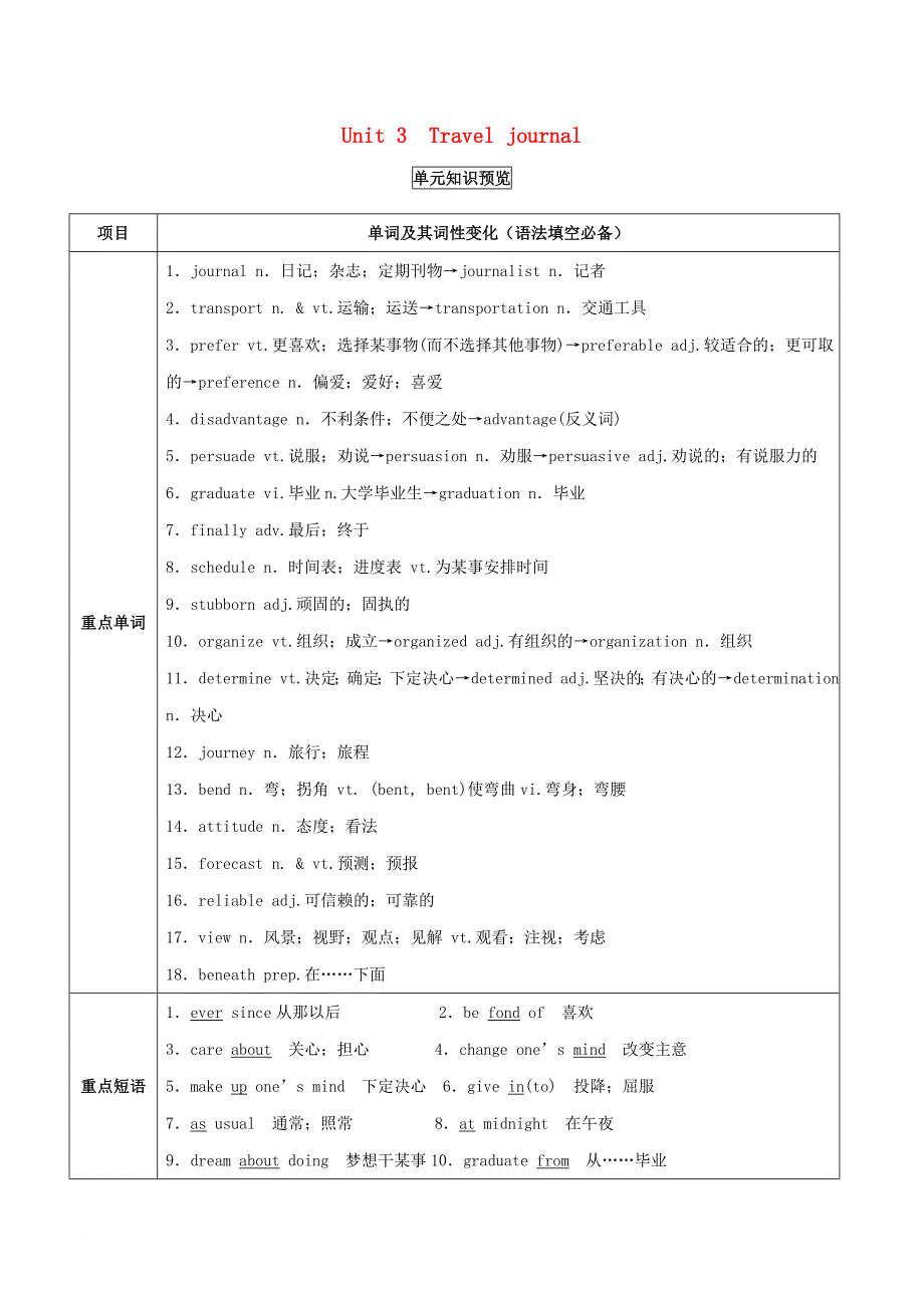 高考英语一轮复习 Unit 3 Travel journal讲含解析新人教版必修1_第1页