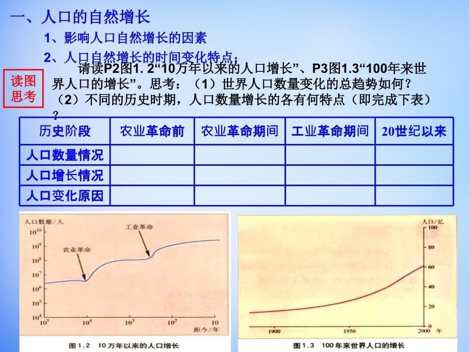 高中地理 1.1人口的数量变化课件 新人教版必修2_第5页