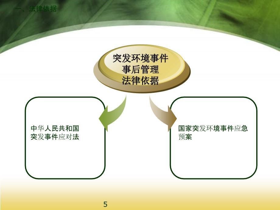 情况平安百日大检查-1突发情况事宜隐患整改落实检查(陈明)_第5页