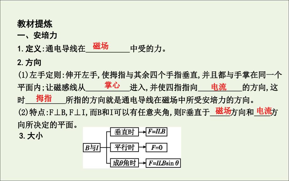 20222023高中物理第三章磁场第4节通电导线在磁场中受到的力课件新人教版选修_第4页