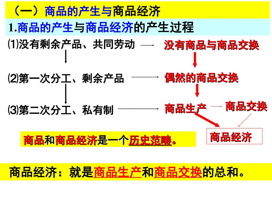 政治经济学02第二章商品与货币课件_第4页