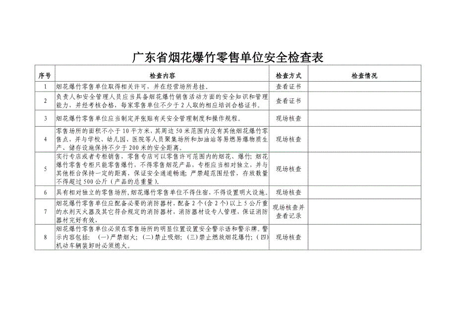 广东省烟花爆竹零售单位安全检查表_第1页