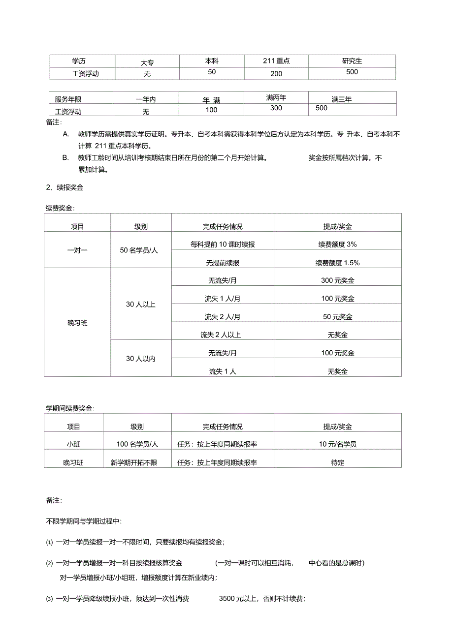 课外辅导班学管薪酬制度_第2页