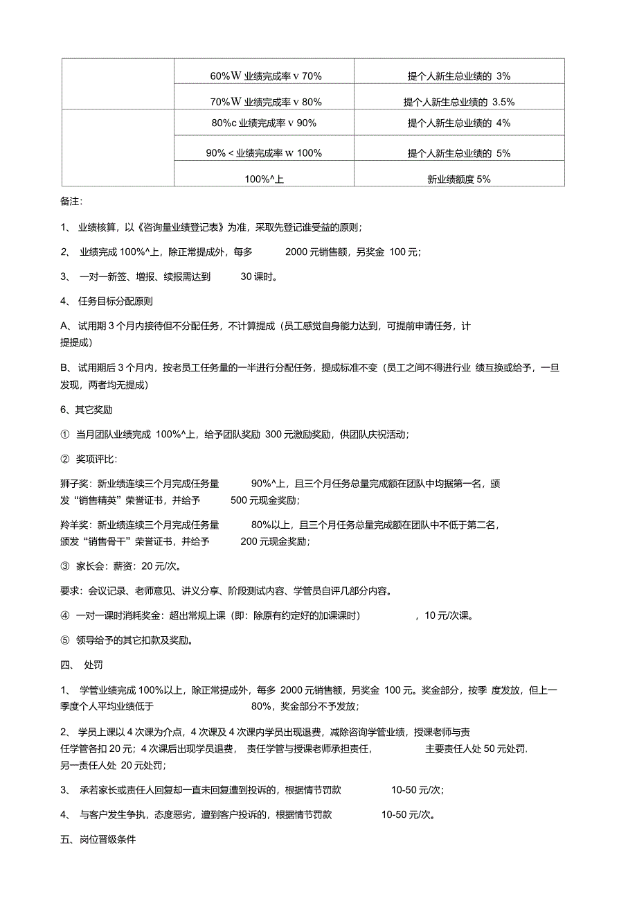 课外辅导班学管薪酬制度_第4页