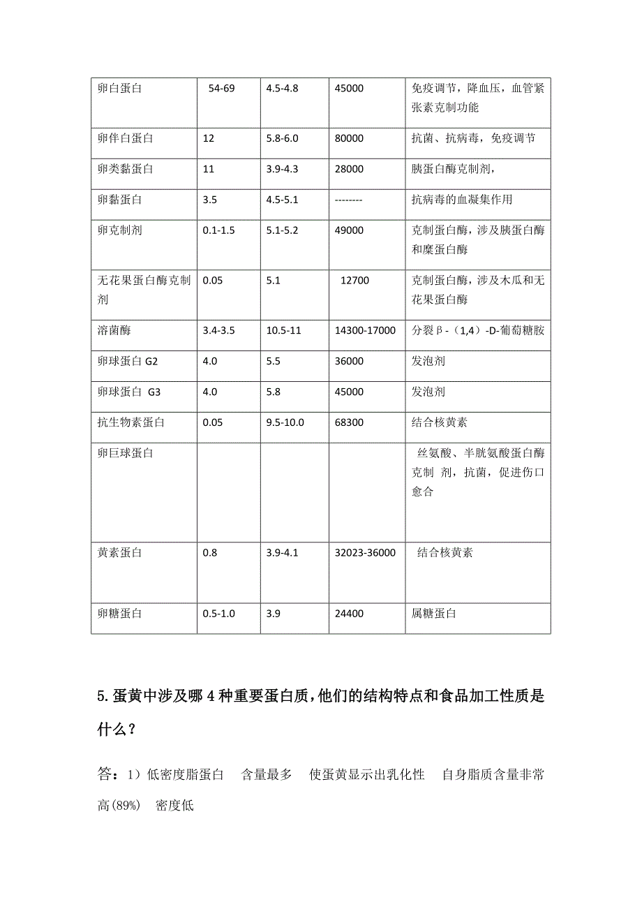 蛋制品工艺学复习题_第2页