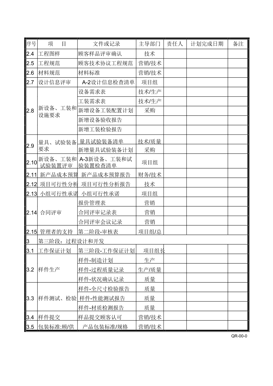 APQP全套表格50557_第3页