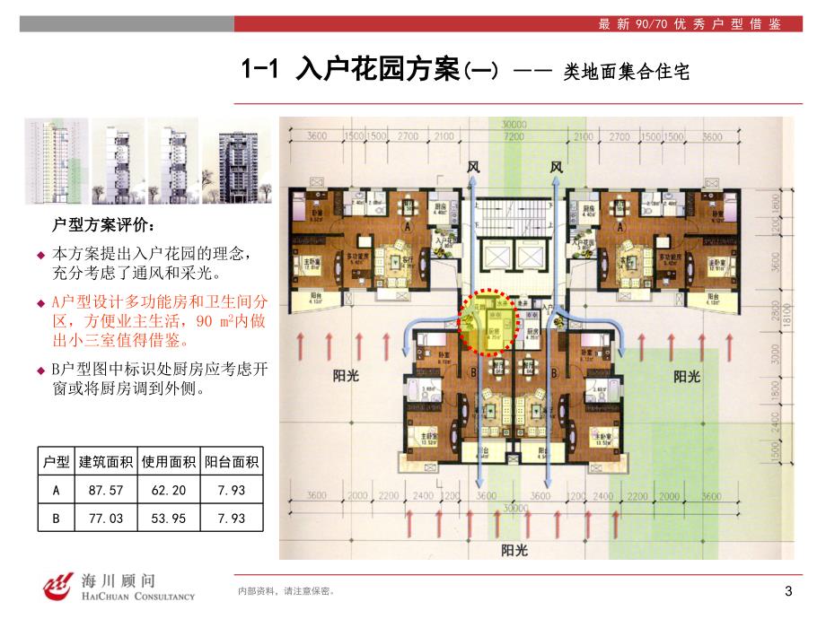 最新9070优秀户型借鉴_第3页