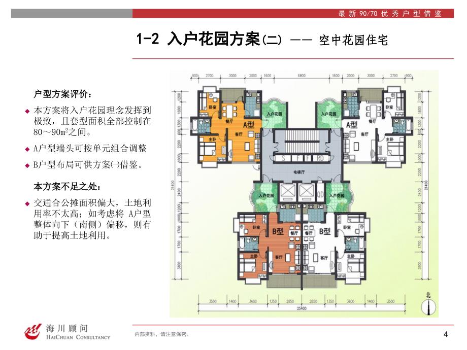 最新9070优秀户型借鉴_第4页