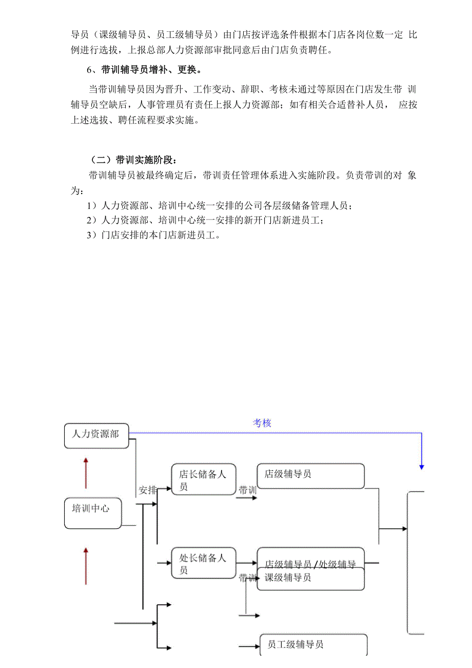 员工带训管理制度_第4页