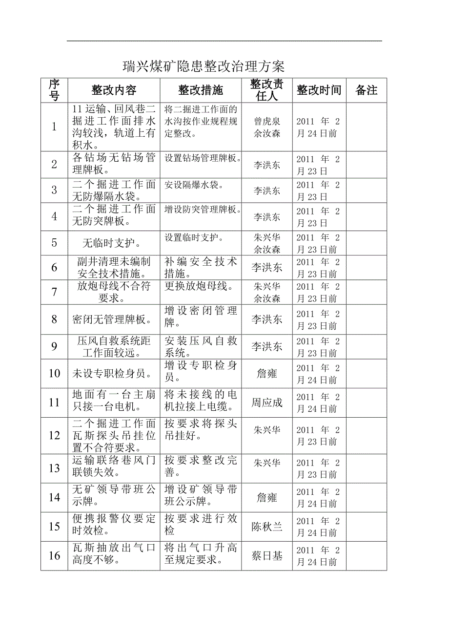 瑞兴煤矿隐患整改治理方案_第1页