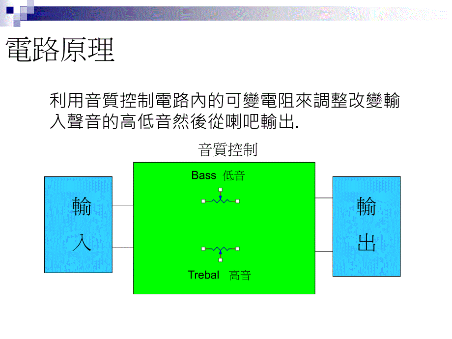 电子学实验题目音响之音质控制教学课件_第2页