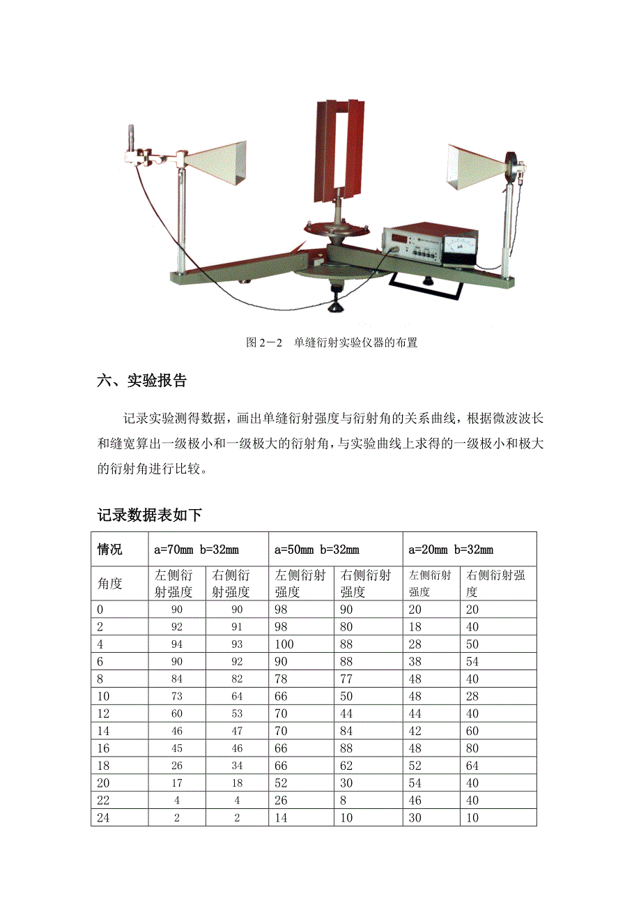 电磁场与微波实验 实验二单缝衍射实验.doc_第3页