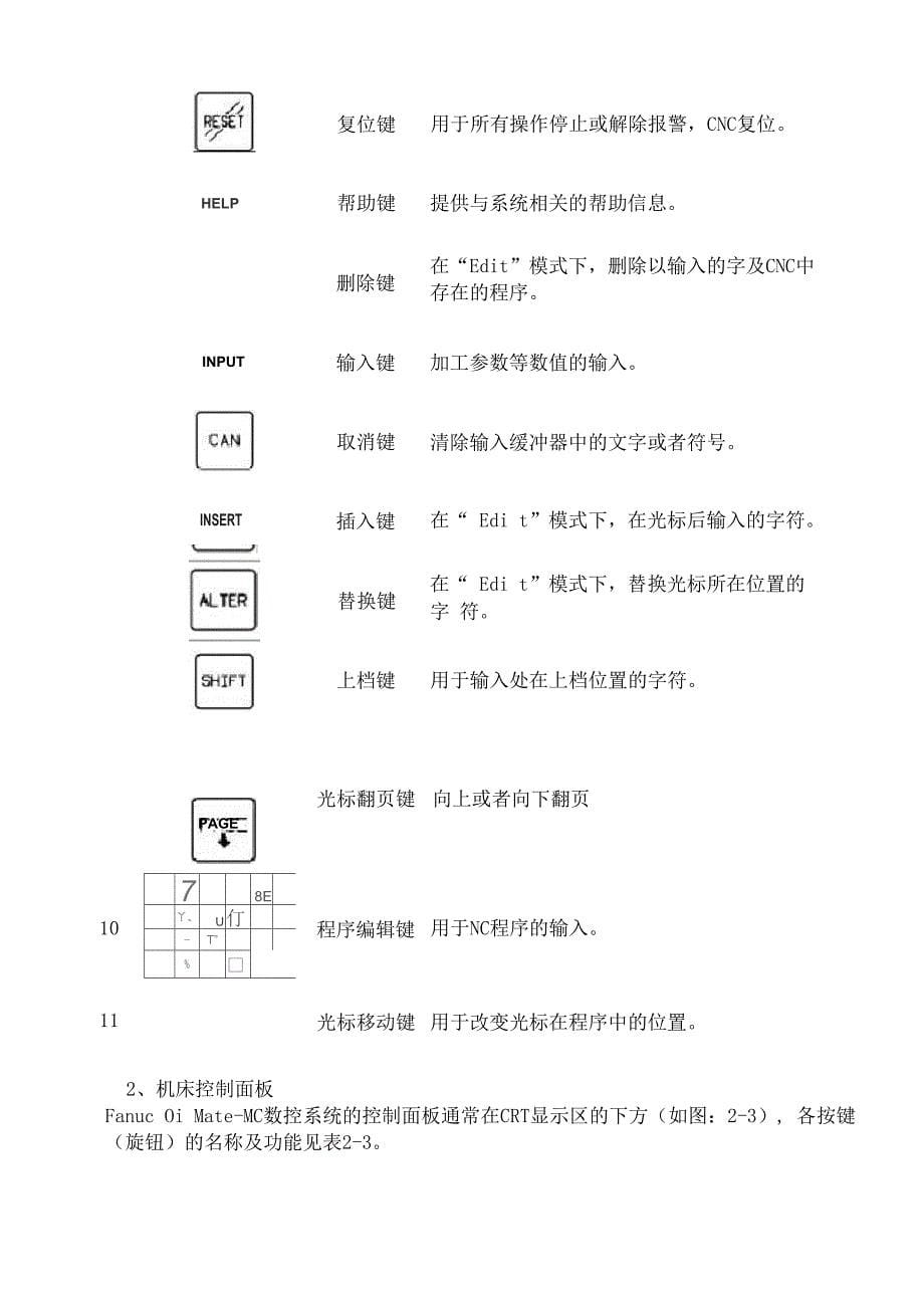 数控铣床面板简介_第5页