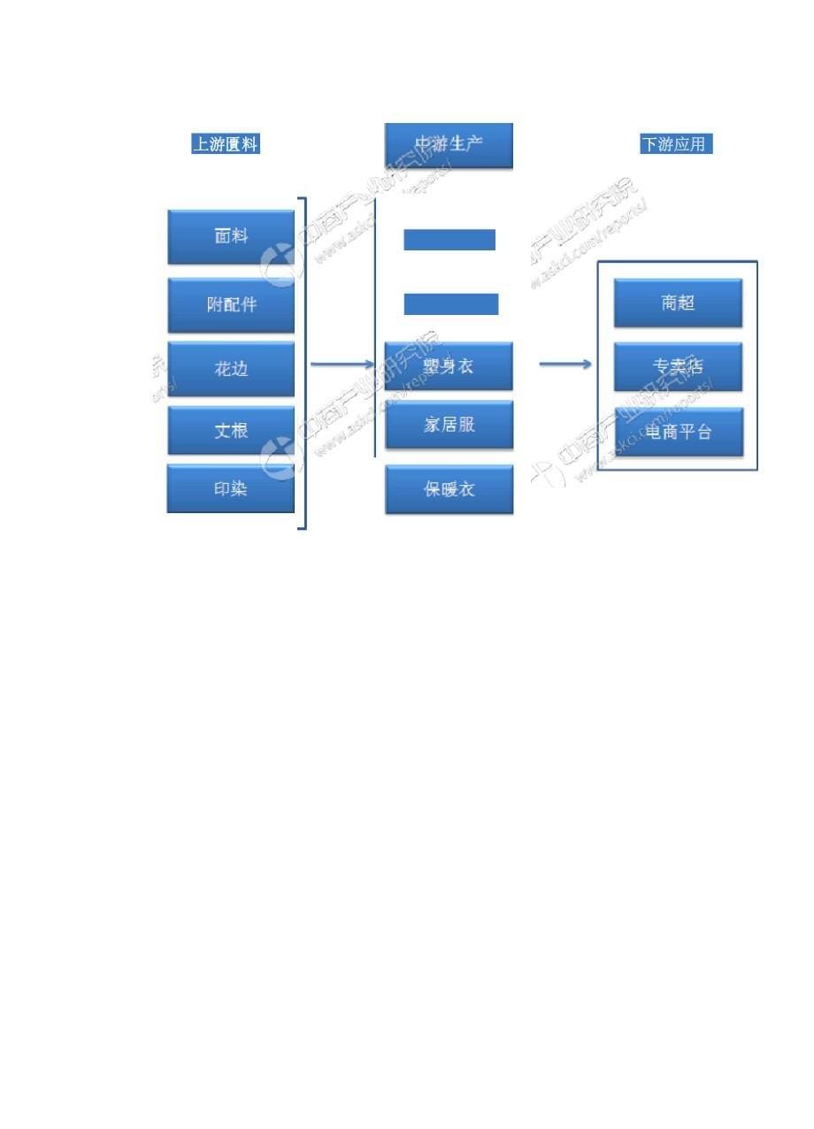 内衣行业产业链及主要企业分析_第5页