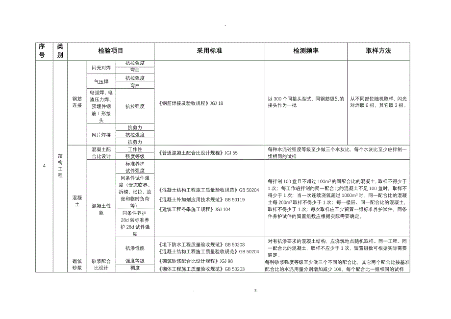 建筑工程试验检测项目及频率汇总表_第3页