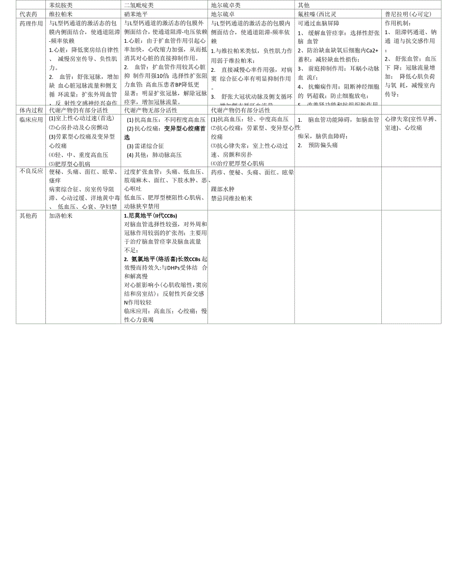 钙通道阻断药_第3页