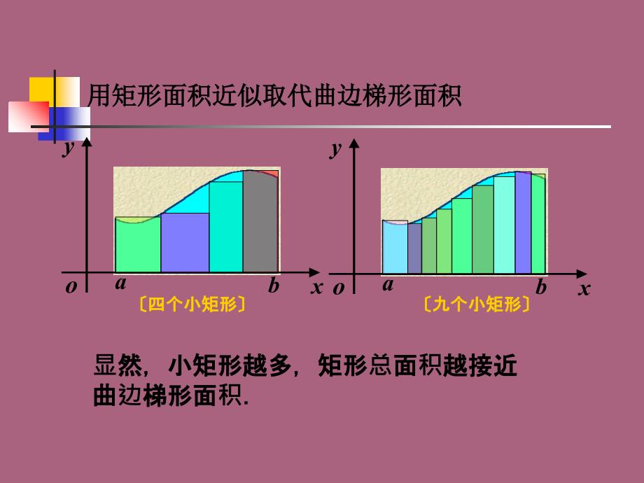 微积分入门PPT课件_第3页