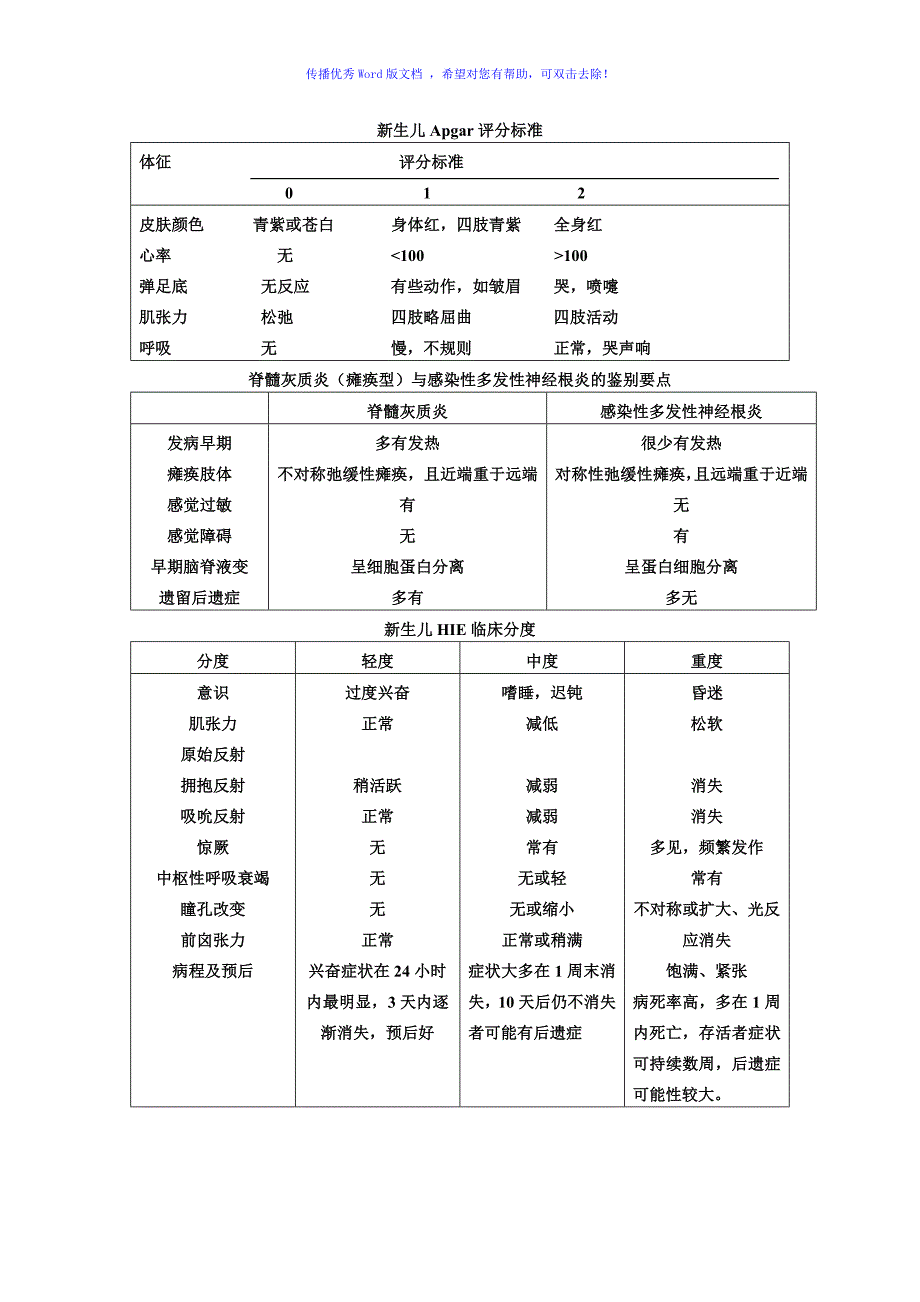 儿科临床常用正常值Word编辑_第4页