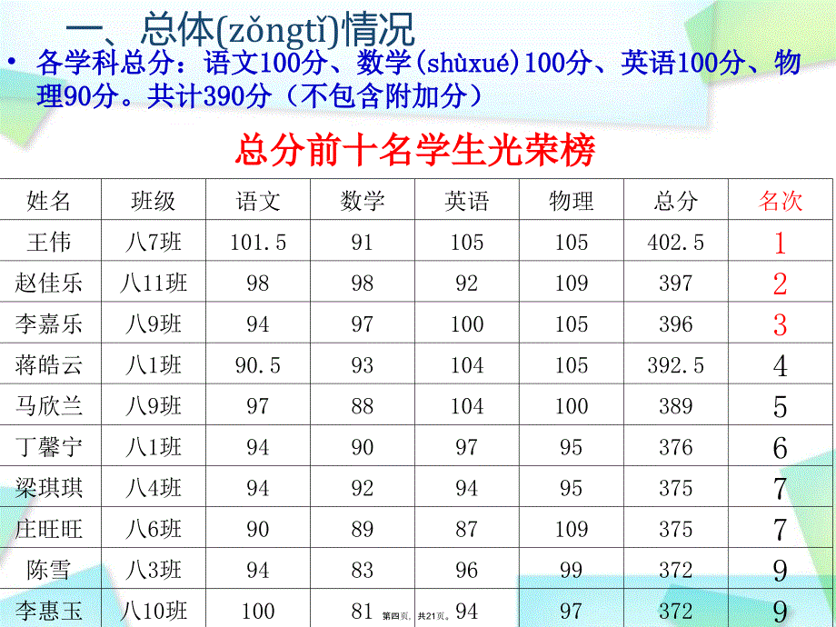 八年级质量分析.11教学提纲_第4页