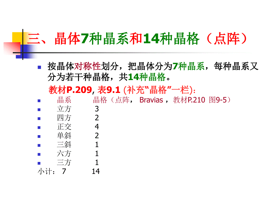 七章晶体结构_第4页