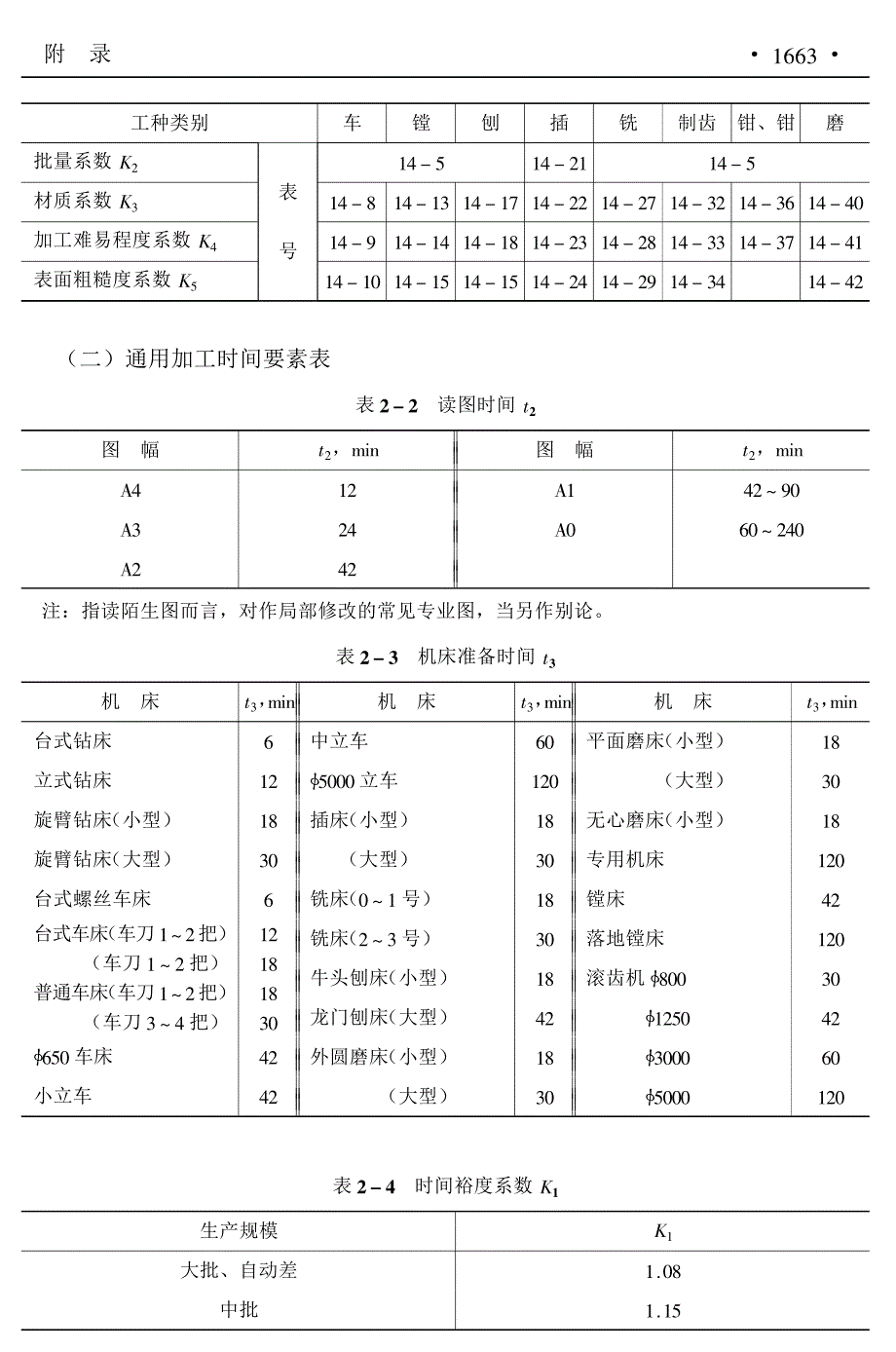 机械加工工时计算fufei.pdf_第2页