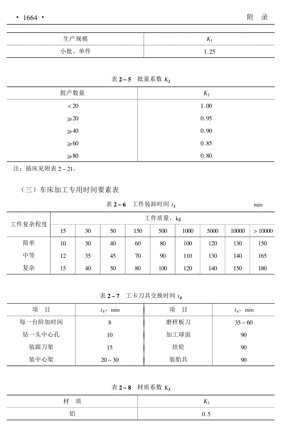 机械加工工时计算fufei.pdf_第3页