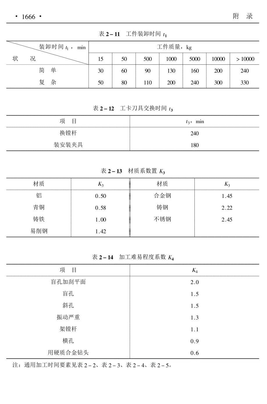 机械加工工时计算fufei.pdf_第5页