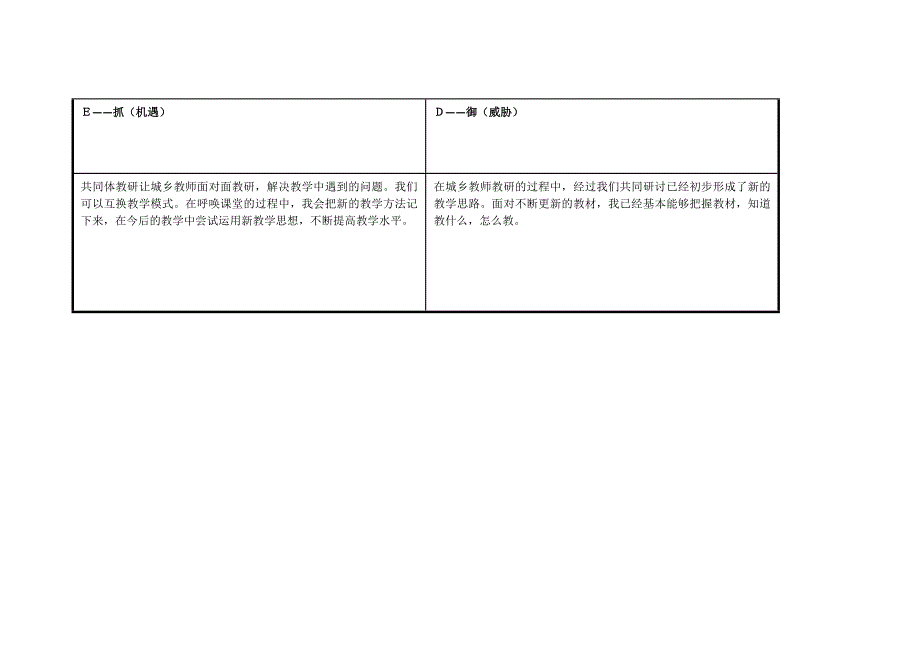 任务表单：个人SWOT分析表.doc_第3页