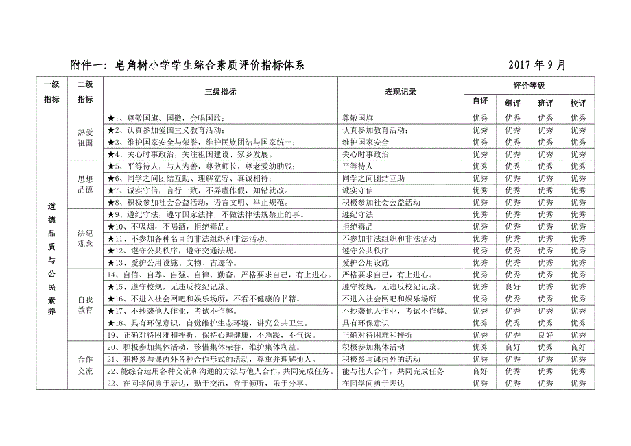 (完美版)学生综合素质评价指标体系.doc_第1页