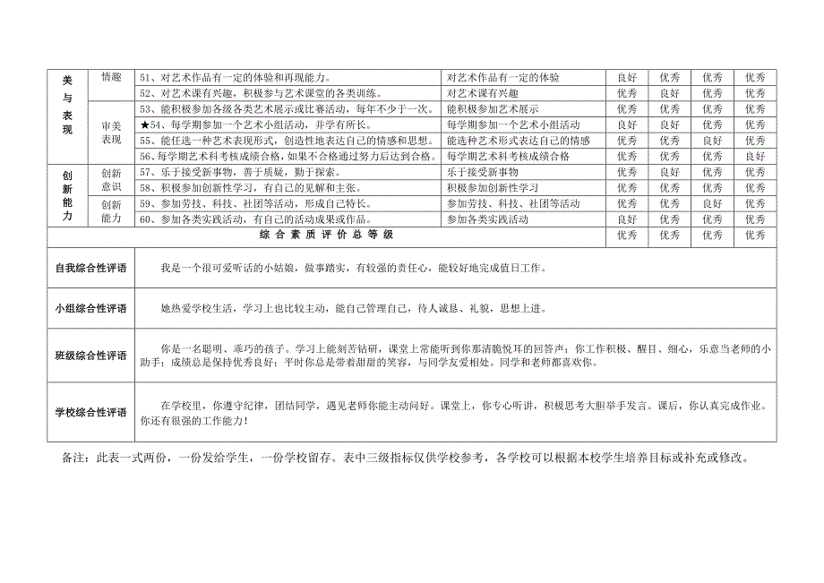 (完美版)学生综合素质评价指标体系.doc_第3页