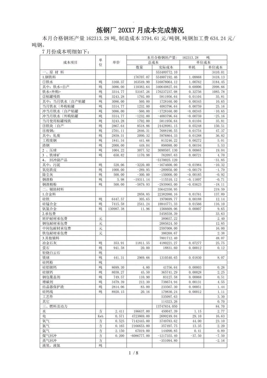 炼钢厂生产成本分析实施报告_第1页