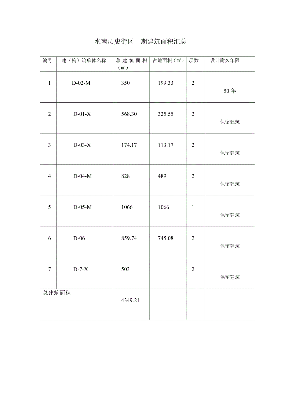 主要建构筑物单体经济技术指标一览表.doc_第1页