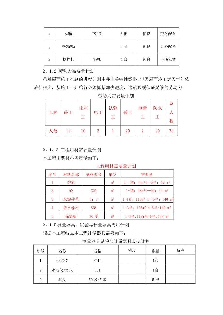 【整理版施工方案】屋面保温防水工程施工方案_第5页