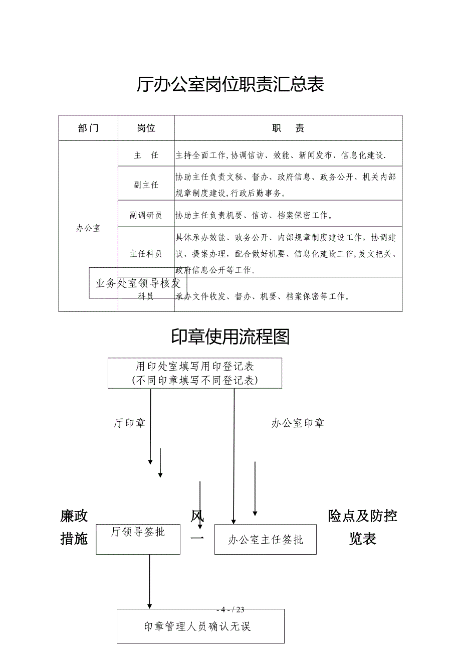 办公室风险管理防控_第4页