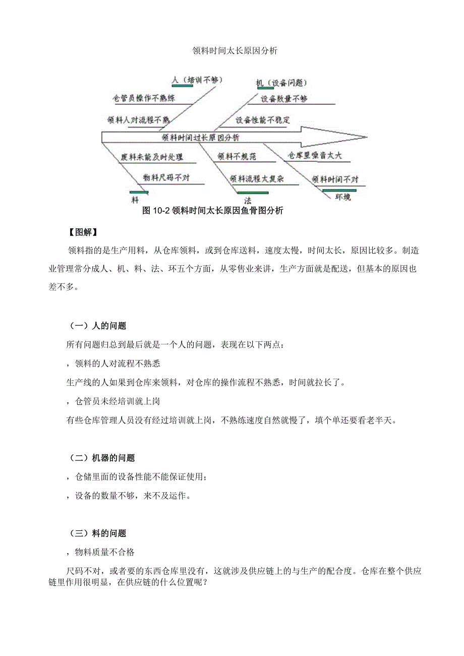 仓储管理手册实战演练_第4页