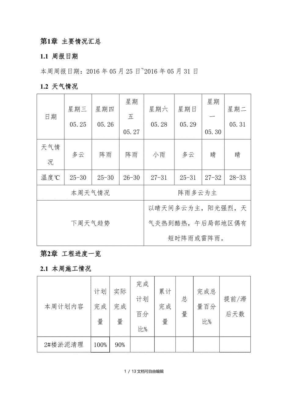 施工单位每周周报_第4页