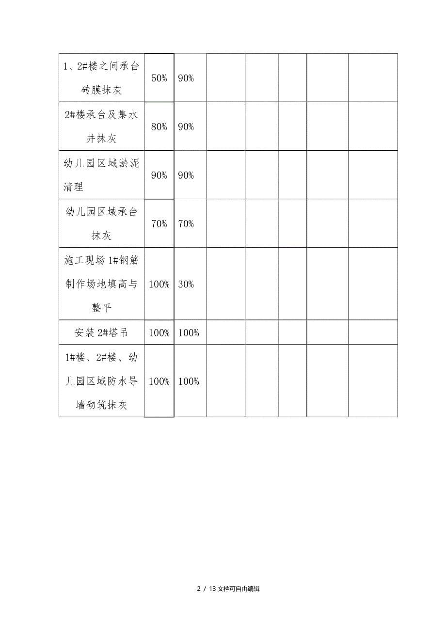 施工单位每周周报_第5页