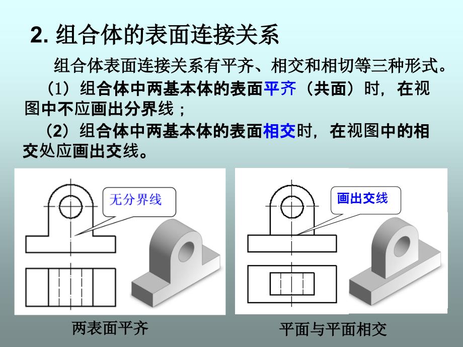 组合体构型及表达_第5页