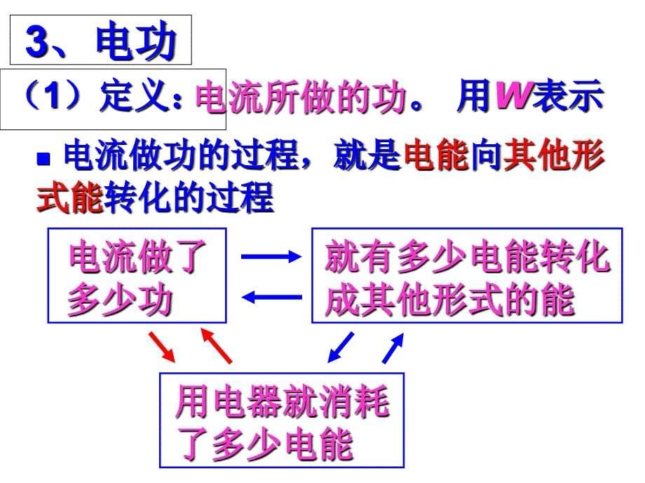 《电能与电功》课件_第5页