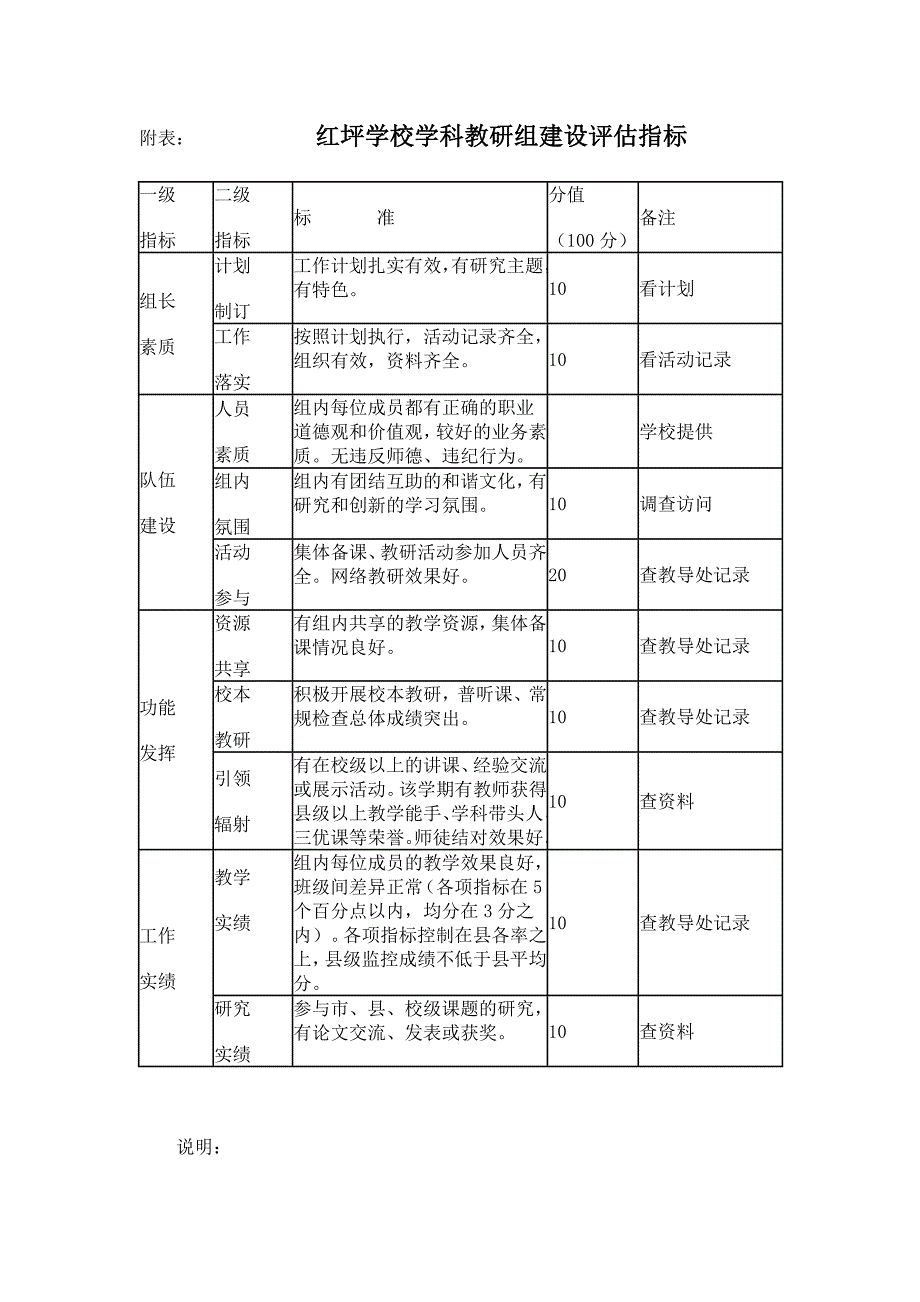 学校优秀教研组评选方案.doc_第2页