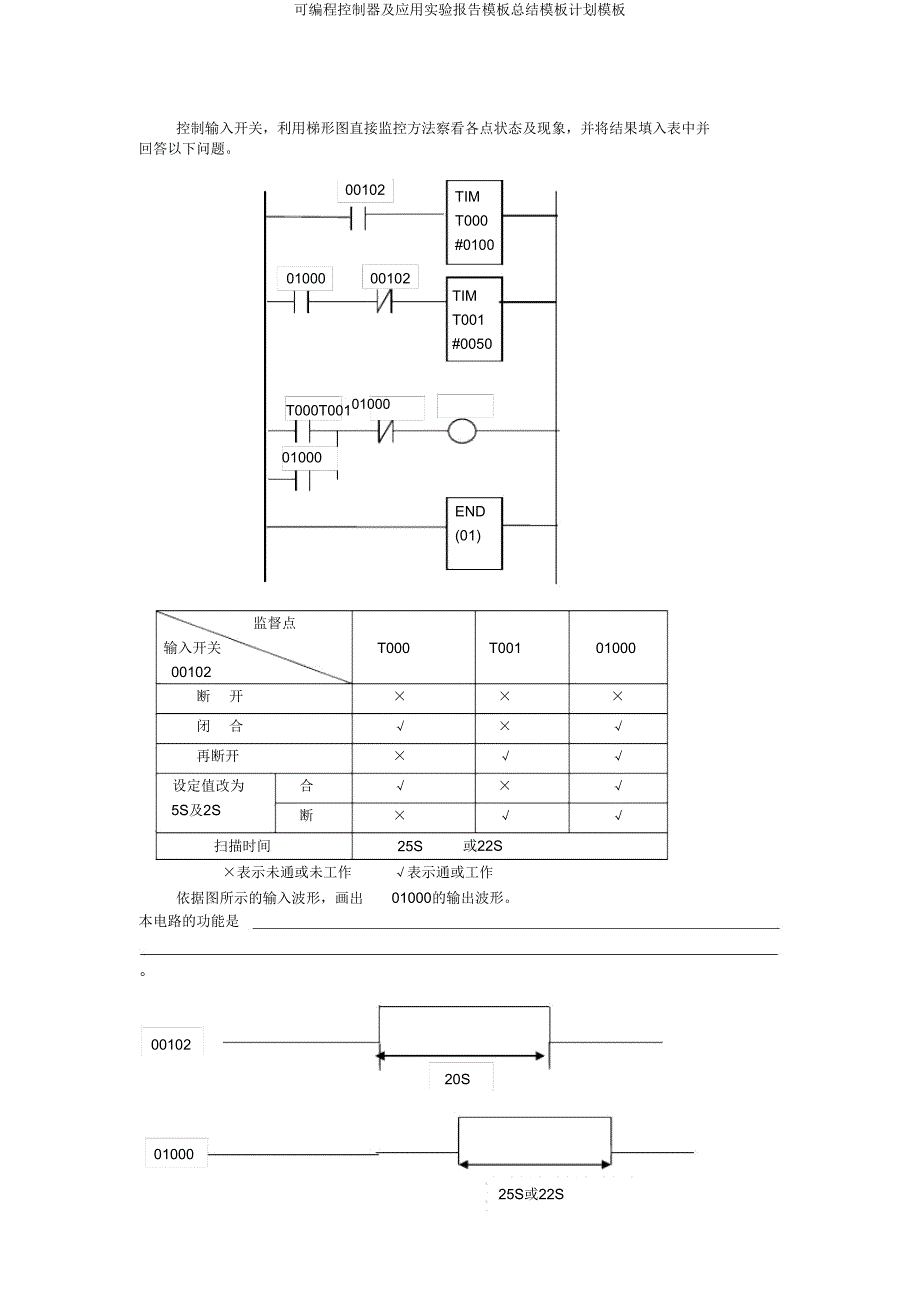 可编程控制器及应用实验报告模板总结模板计划模板.doc_第3页