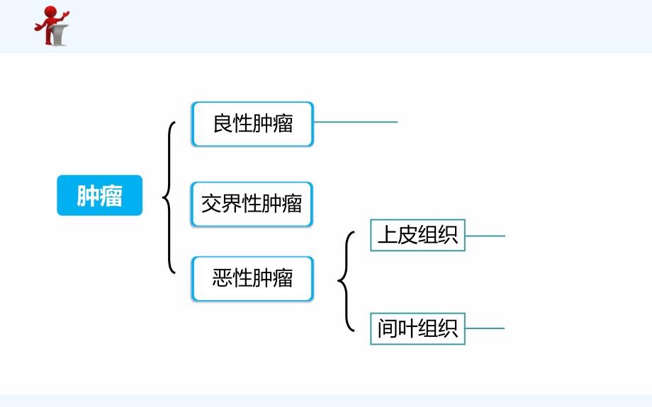 外科护理第九章肿瘤病人的护理_第3页