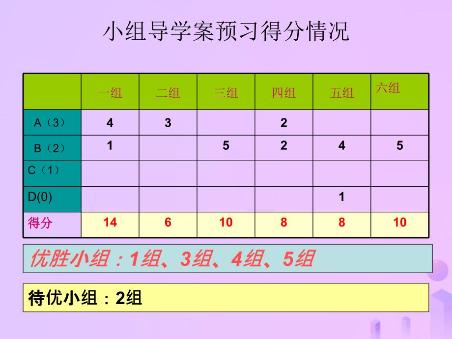 福建省石狮市九年级数学上册第23章图形的相似23.1成比例线段1成比例线段课件新版华东师大版_第2页