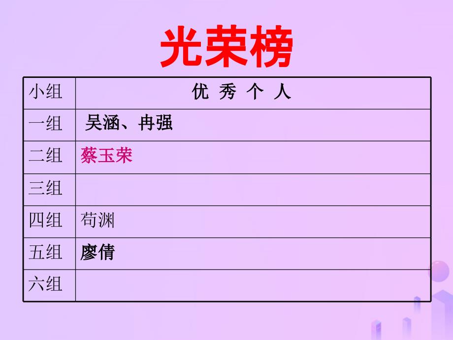 福建省石狮市九年级数学上册第23章图形的相似23.1成比例线段1成比例线段课件新版华东师大版_第3页