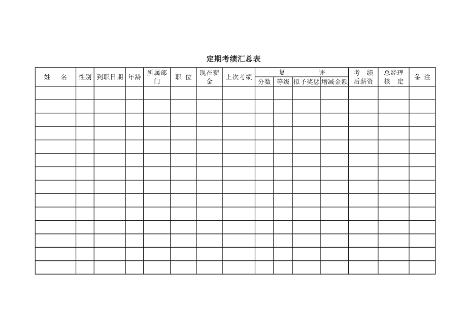 工作考核表汇总_第1页