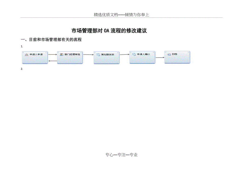 市场管理部流程优化建议_第1页