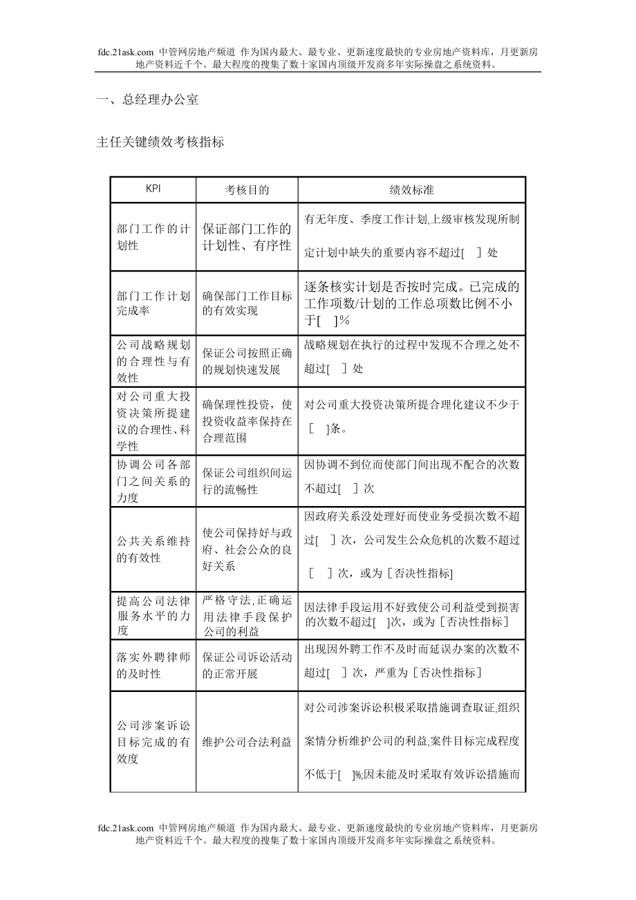 房地产企业绩效考核指标库3011491157_第4页