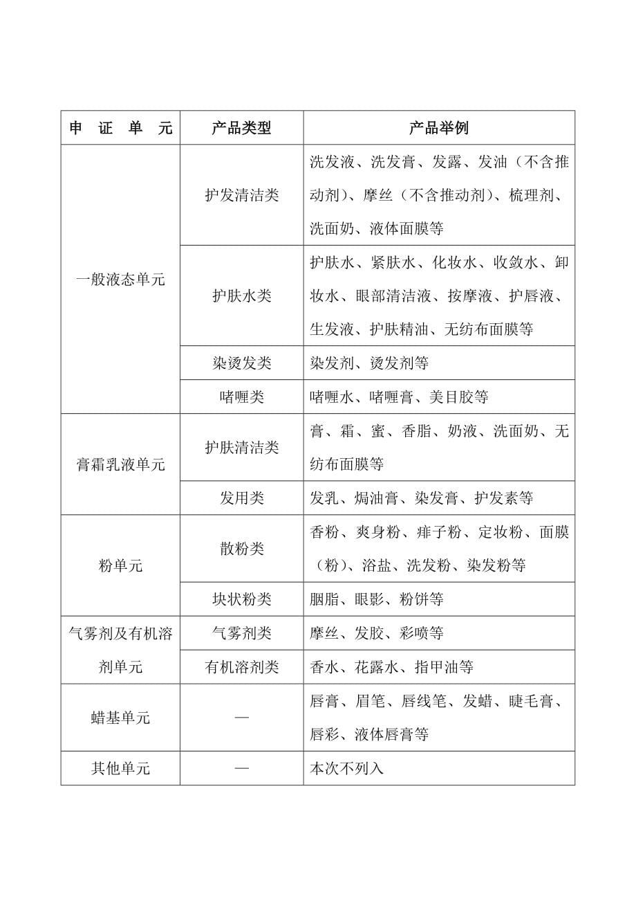 化妆品产品生产许可证换发证实施细则_第5页